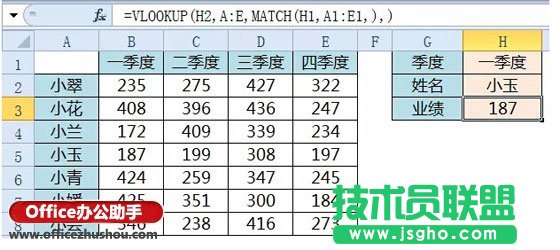 高亮显示被查询数据的方法
