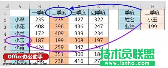 高亮显示被查询数据的方法