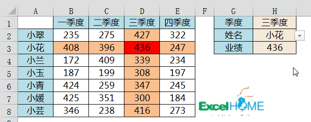 高亮显示被查询数据的方法