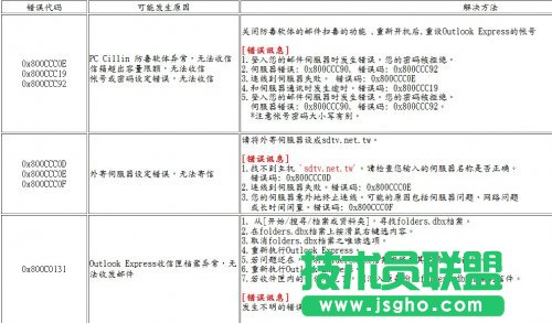 如何解决Outlook Express 无法收信及传送