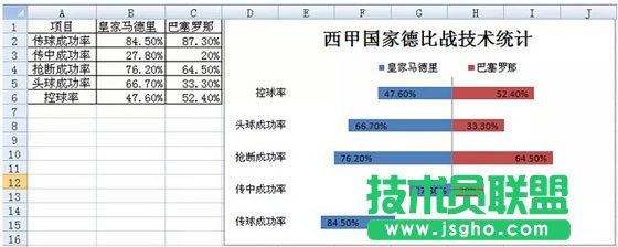 Excel怎么制作成对条形图（旋风图）  三联