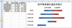 Excel怎么制作成对条形图（旋风图）