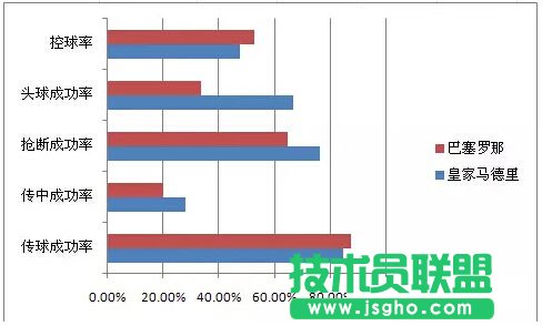 用Excel制作成对条形图