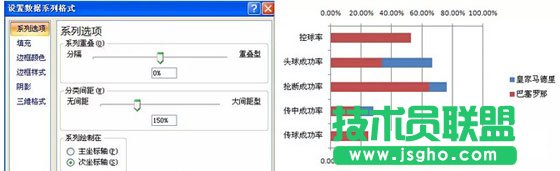 用Excel制作成对条形图