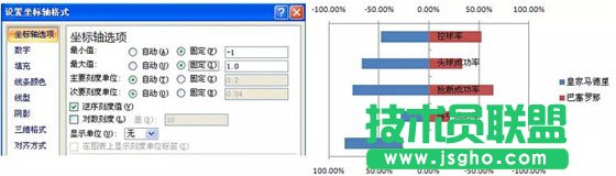 用Excel制作成对条形图