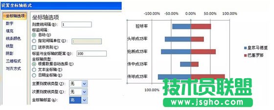 用Excel制作成对条形图