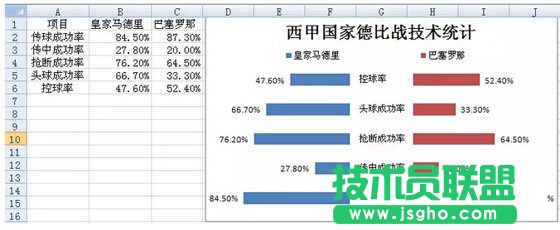 用Excel制作成对条形图