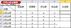 excel怎么设置下拉菜单？