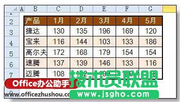 使用窗体+Index函数制作Excel动态图表