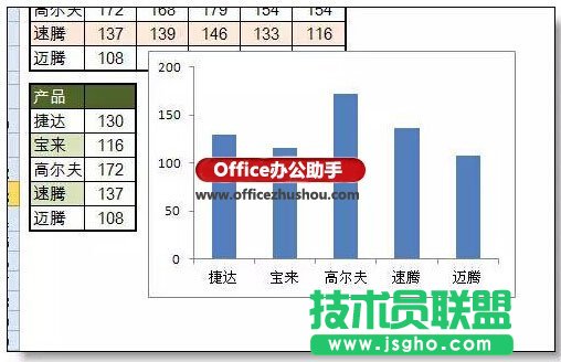 使用窗体+Index函数制作Excel动态图表
