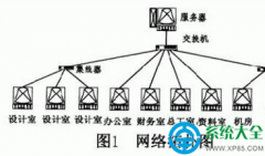 win10操作系统设置局域网共享的方法