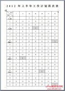 如何将word中的编号转变为普通文字