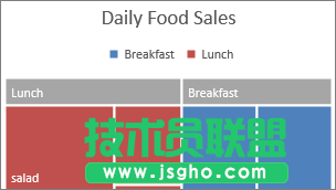 Office2016怎么创建树状图 三联