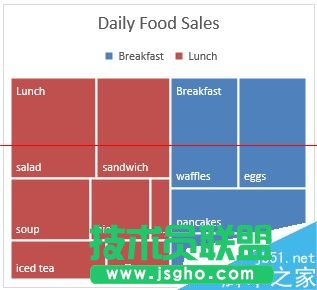 Office2016怎么创建树状图