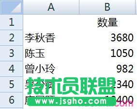 excel快速汇总多张工作表明细数据到汇总表