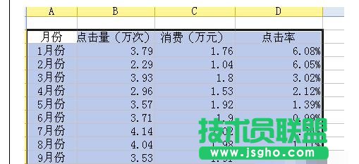 wps表格如何添加两个纵坐标