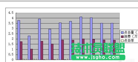 wps表格如何添加两个纵坐标