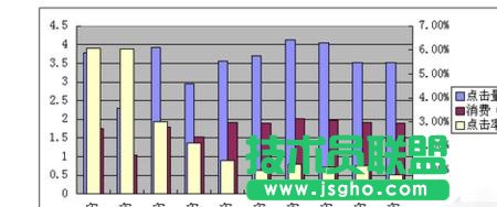 wps表格如何添加两个纵坐标