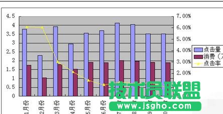 wps表格如何添加两个纵坐标