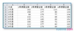 excel统计图表如何制作