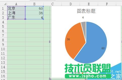 WPS表格中怎么插入饼形图?