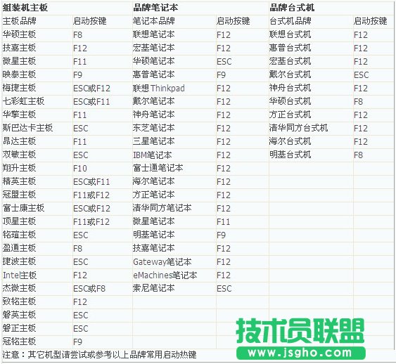 如何设置从U盘启动系统？