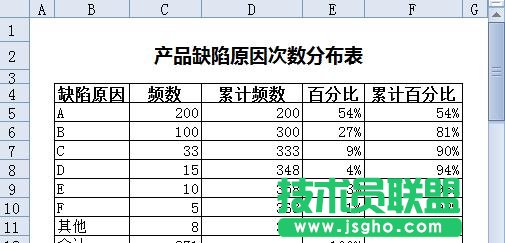 WPS表格怎样制作帕累托图 三联