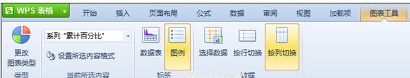 WPS表格怎样制作帕累托图