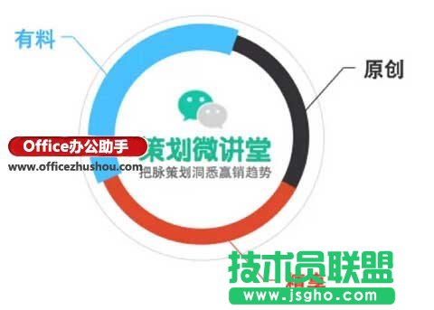以“圆”为要素的PPT制作版式