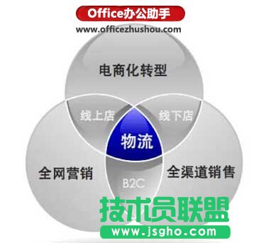 以“圆”为要素的PPT制作版式