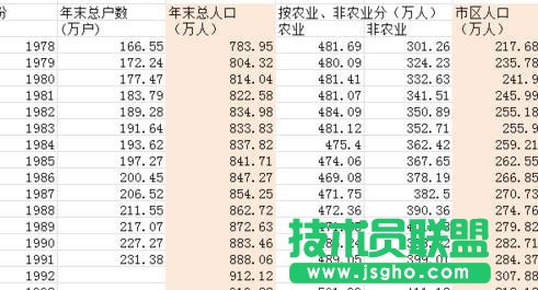 Excel表格如何绘制二维折线图 三联