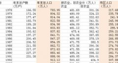 Excel表格如何绘制二维折线图