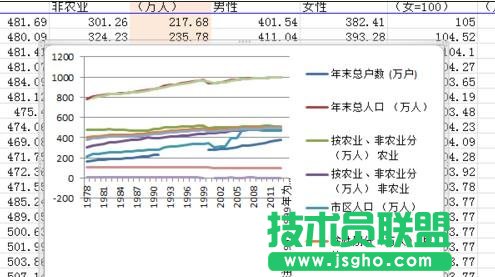 Excel表格如何绘制二维折线图