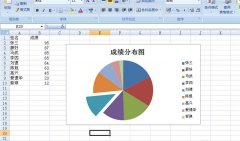 Excel怎么制作饼形图反应数据规律