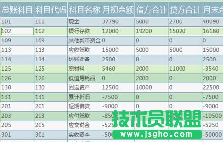 wps表格的空白行怎样删除