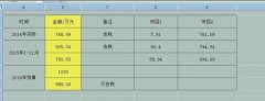 excel怎么锁定固定某些单元格不被编辑