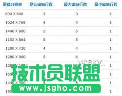 修改注册表调整Win8开始屏幕磁贴显示行数
