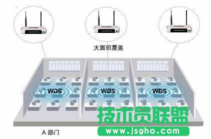 TP-LINK无线路由器WDS无线桥接图文 三联