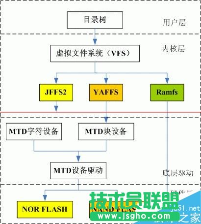 Linux操作系统支持常用的文件系统有哪些？