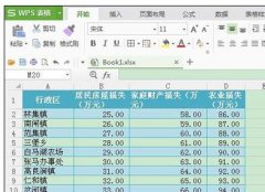 wps表格怎样制作面积图