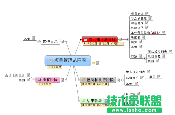 MindManager创建思维导图步骤 三联