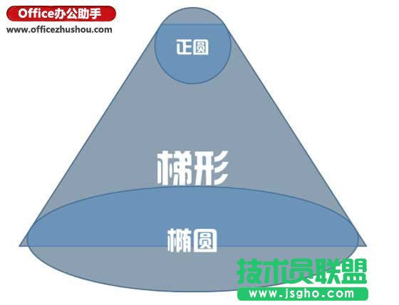 使用PPT绘制粉嫩西瓜的方法