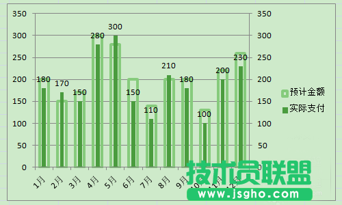 excel表格中的数据怎么做图表对比?
