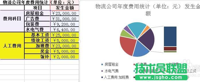 excel复合条饼图怎么绘制? 