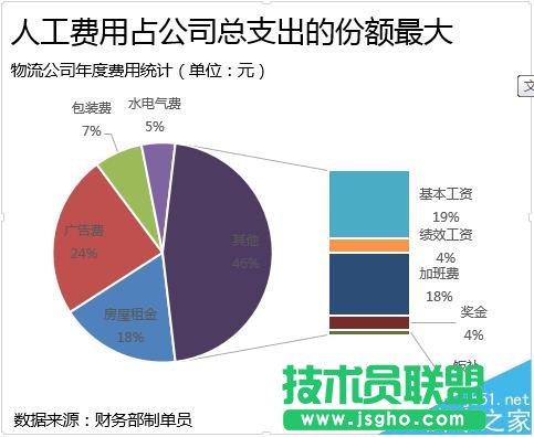 excel复合条饼图怎么绘制? 