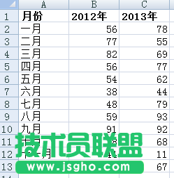 Excel表格中如何对比两列数字的大小?   三联