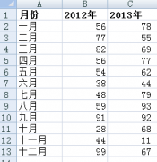 Excel表格中如何对比两列数字的大小?