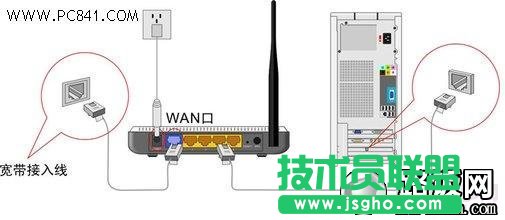无线路由器怎么安装