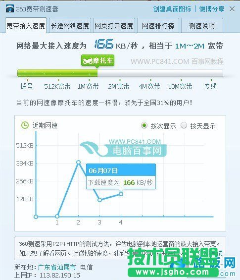 小米路由器QoS智能限速效果测试
