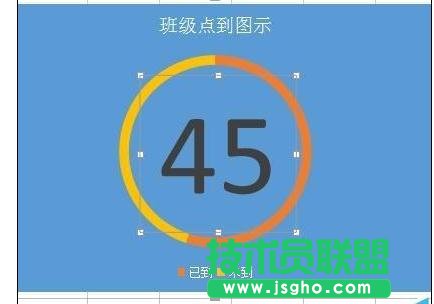 wps表格中如何制作圆环图表